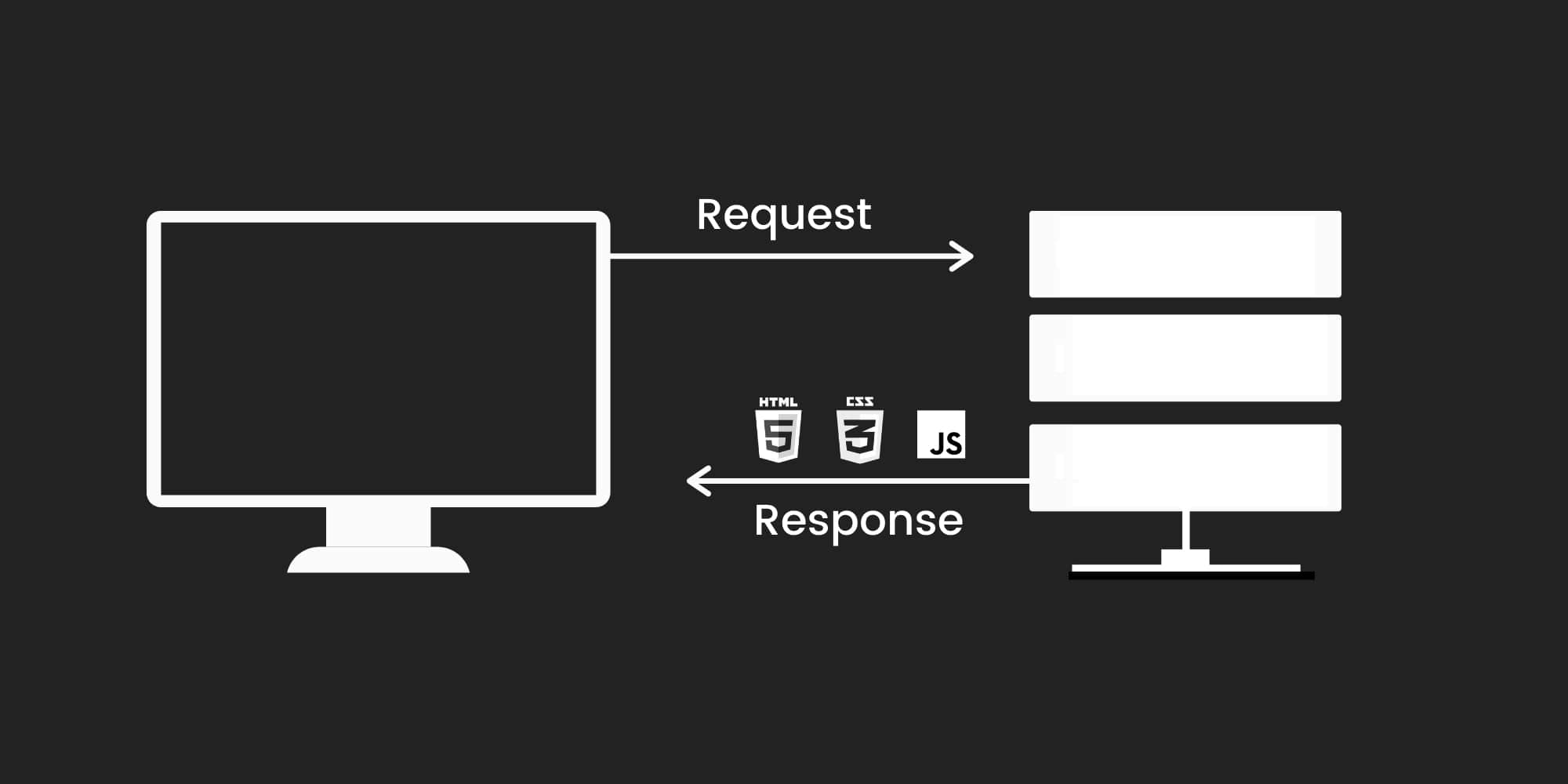 HTTP request