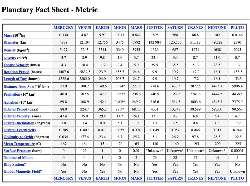 Nasa table