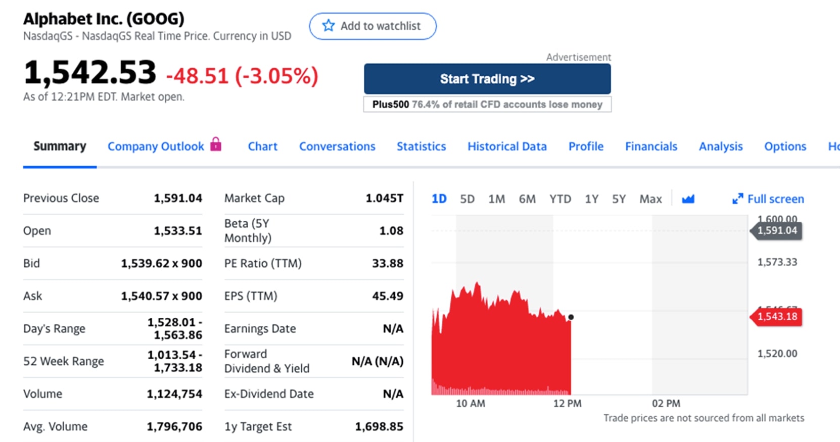 Yahoo Finance table